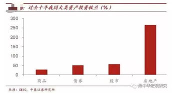 证券投资收益的构成及其影响因素？