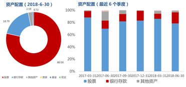 华夏基金管理有限公司简介