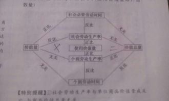 社会必要劳动时间与商品数量 使用价值量 成什么关系 