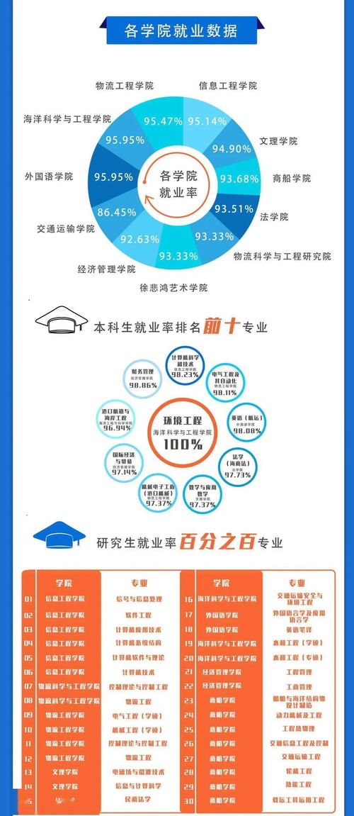 上海海事大学毕业论文格式