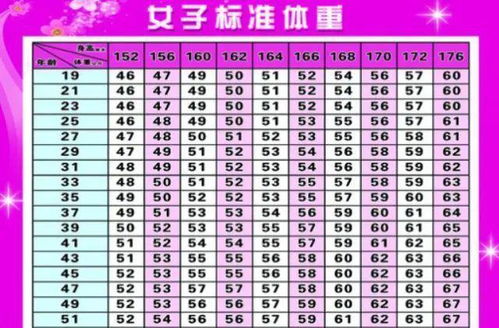 牡仙小秘 女性 152 176cm标准体重对照表 公布,网友 原来一直不用减肥