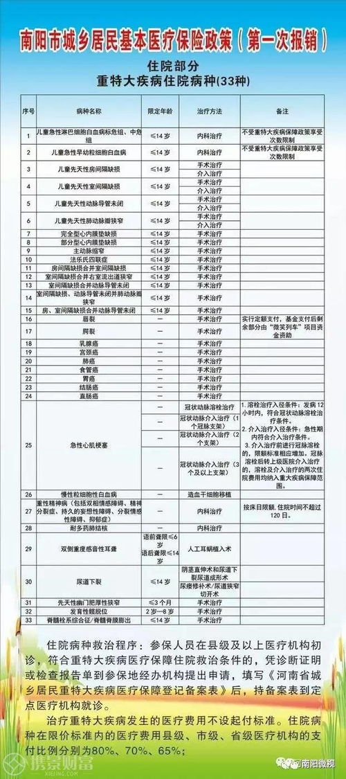 湖北门诊大病医疗保险政策2023湖北城乡居民医保大病保销比例