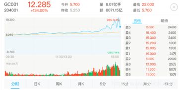 国债逆回购为什么会暴涨