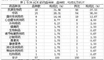 ADR有哪些临床表现