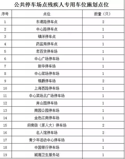 停车场免费申请单,残疾人免费停车证怎么办理