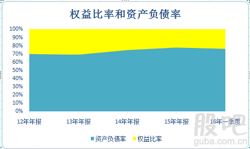 对于“增加债务和增发优先股”这两种筹资方式，是否存在每股收益无差别点？