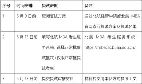 北京航空航天大学经济管理学院2020年工商管理硕士研究生 MBA 招生复试和录取工作方案