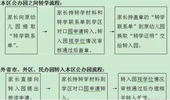 就读的幼儿园不满意,还有别的机会吗 沪上幼儿园转学攻略