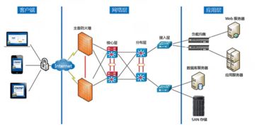 p2p系统p2p官网