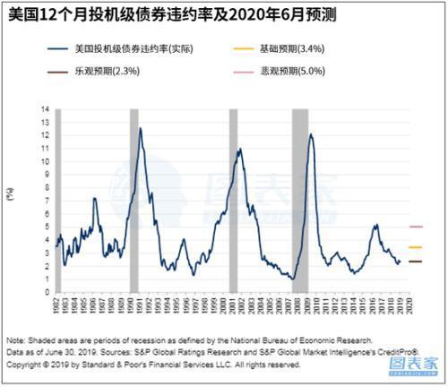 美国如果债务违约为什么会引起本国利率上涨？