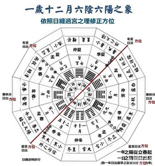 夏历是什么 夏历是怎么来的 夏历和农历有什么关系