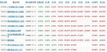 想通过买基金、股票来发家致富，行得通吗？要怎么做呢？