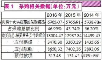 预付账款为什么不是负债 预付账款为什么不是负债项目