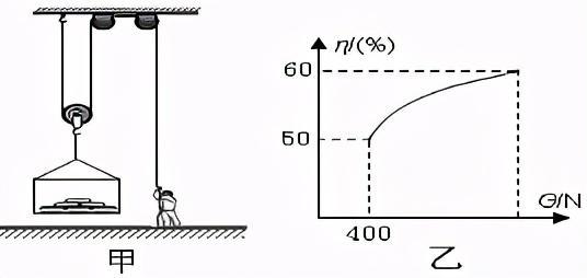 滑轮组机械效率