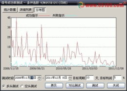 求助，股票池出票同步到自选股