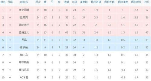 意甲积分落户杭州攻略图,意甲联赛积分规则