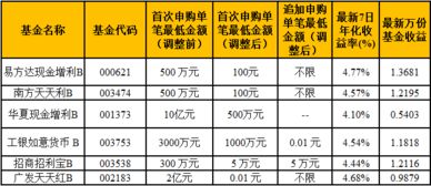 基金一般升到多少才卖出去啊