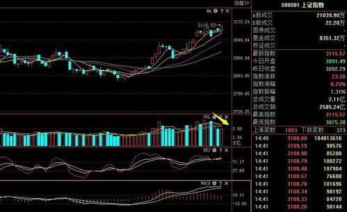 上证指数突破4000点意味着什么？