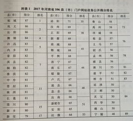 内乡网上政务公开成效位列全省各县区第五名