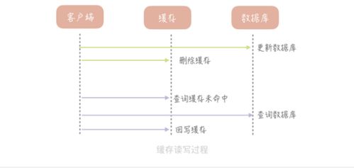 写入缓存策略要关吗(windows写入缓存缓冲区刷新)