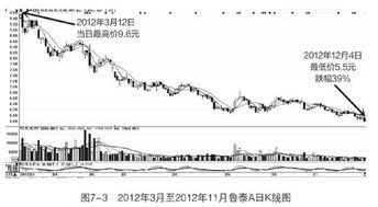 000726鲁泰a这只股票从6月14日到28日14天时间换手率高达214%，可否确认庄家已经开始出逃?