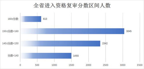 福建省考成绩单出炉 龙岩竟然排名倒三