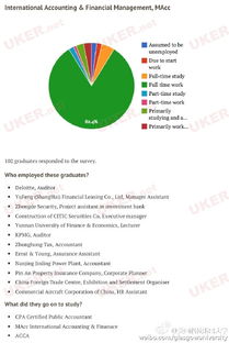 格拉斯哥大学毕业论文