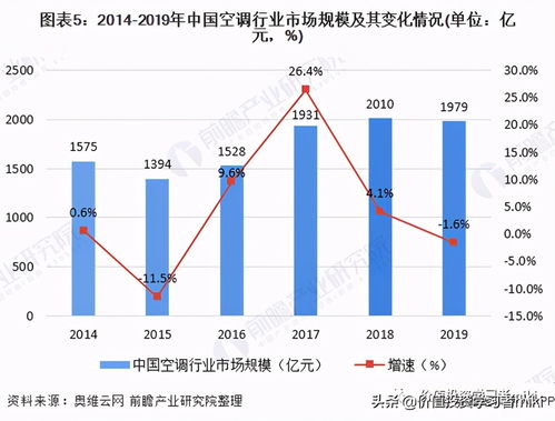 美的集团 股票 技术分析