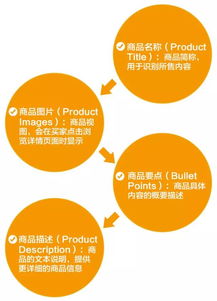 亚马逊如何将流量转化为购买 从创建优质的商品详情页面开始