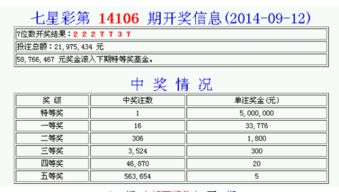 2024年七星彩808长条图库——揭秘彩票行业与信息技术深度融合的趋势