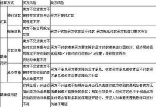 国内煤炭交易用信用证交易可以吗？有什么风险，应该注意什么