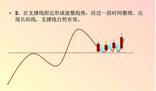 压力位，是指什么?阻力位又是指什么