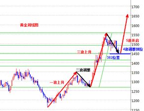 为什么在大盘下跌时某只股票会突然快速上涨