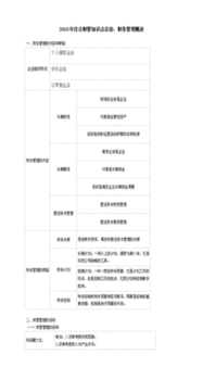 注会财务管理知识点