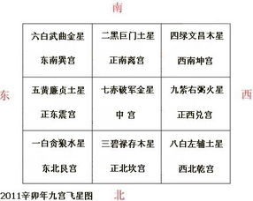 21年九宫飞星图 信息图文欣赏 信息村 K0w0m Com