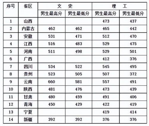 中央司法警官学院2022录取分数线，中国司法警官学校2022分数线