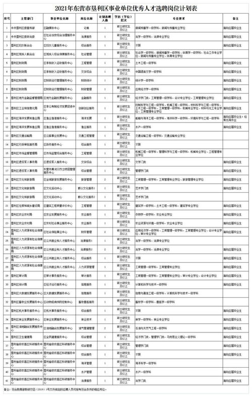 河口区人事考试网，2020东营垦利区事业单位报考条件是什么