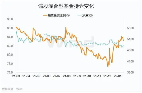 看一些股票型基金四五年了净值还是一为啥啊