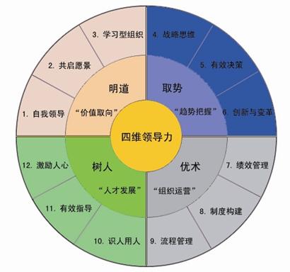 个人能力分析图 搜狗图片搜索