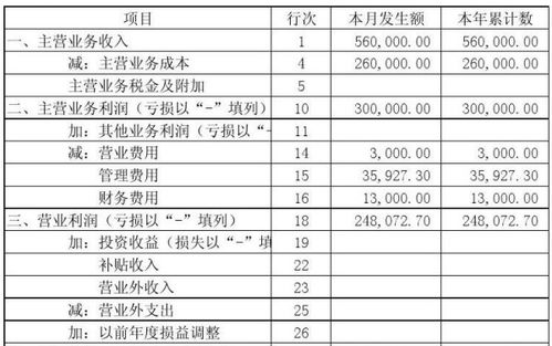 在资产负债表、利润表和现金表中哪些科目表示应收账款、主营业收入和主营业成本？