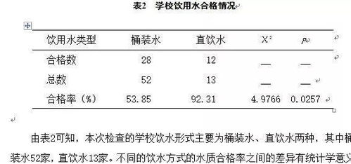 高大上的PPT表格怎么做 掌握这个秘诀就可以了