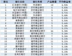 收益率超过5 的银行理财怎么选 做到这三点就可以 