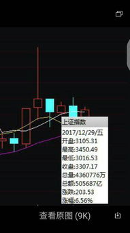 2021年上证最高点和最低分别是？