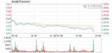 为什么华仪电气6月8号跌这么多？