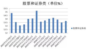 无论楼市还是股市，追涨杀跌是一个普遍的