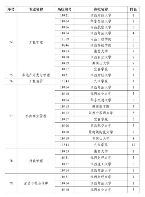 德安人,2018江西最好的大学 快看看你的母校排第几