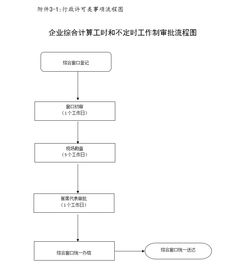 怎样查询用人单位不定时工作制和综合工时工作制是否经过审批(年假自动到期提醒)