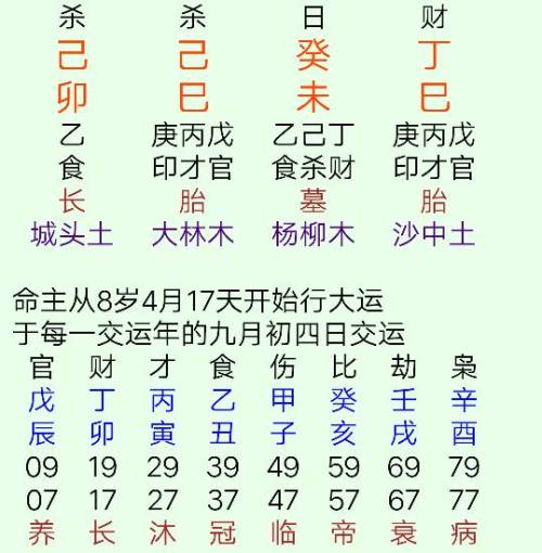 我的八字适合去当兵吗 