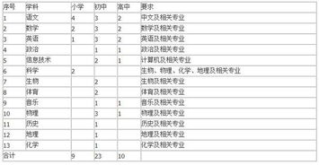 应往届均可报名 昆明西南联大研究院附属学校招聘42名,购买五险一金