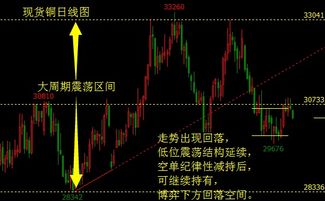 怎样买有色金属股票